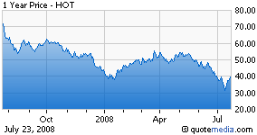 Earnings Preview: Starwood Hotels & Resorts Worldwide