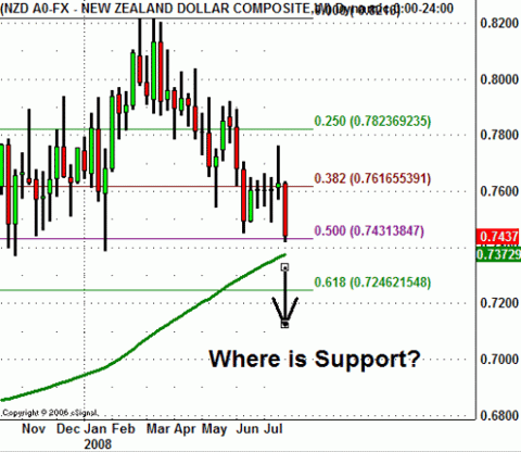 nzdusd072308
