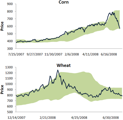 Cornwheat Cornwheat
