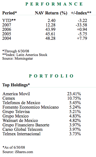 mexico economy