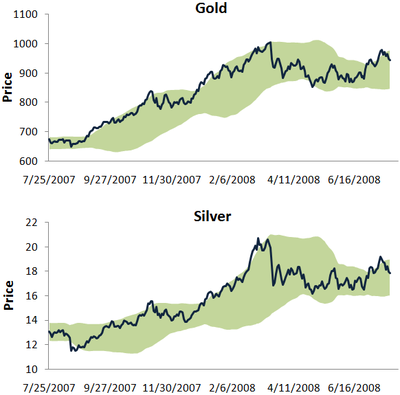 Goldsilv Goldsilv