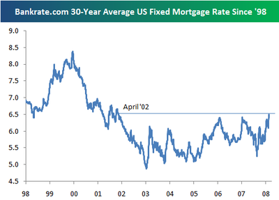 Mortgagerates72308 Mortgagerates72308