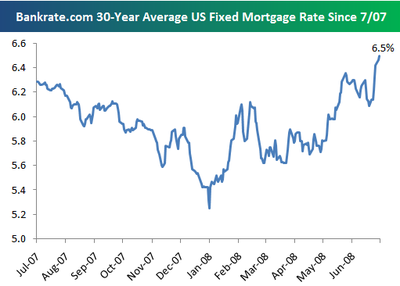 Mortgagerates723 Mortgagerates723