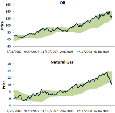 Oilnatg Oilnatg