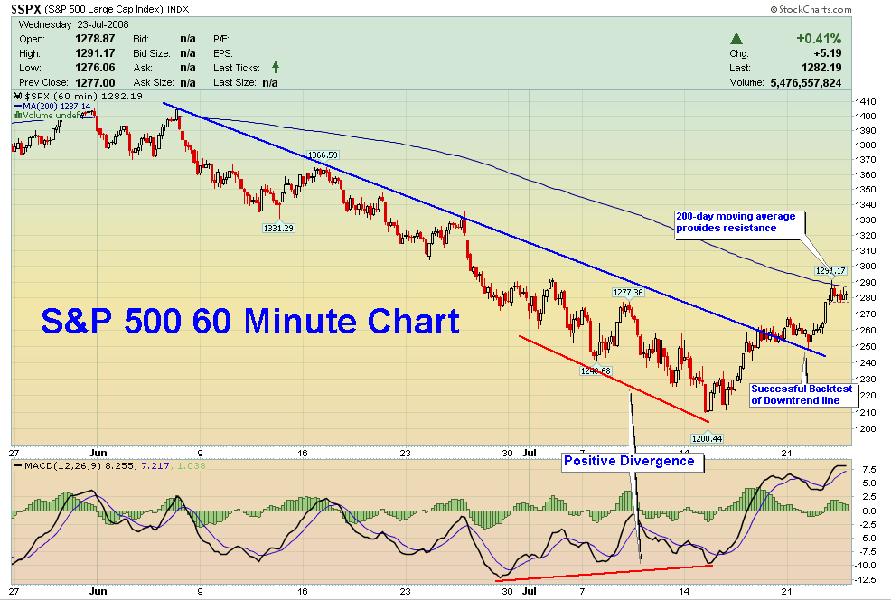 spx60min