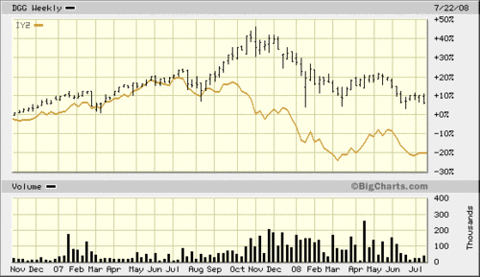 Telecom_etf_2