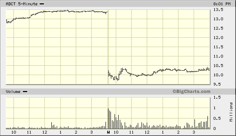 Is SAP Heading for a Share Price Drop?