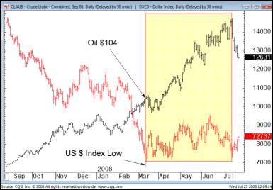 CLAU8 Chart