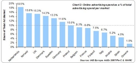Chart21