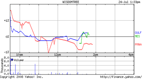 Mena_etfs