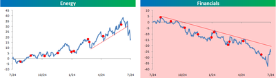 Relative_strength_energy_and_fina_2