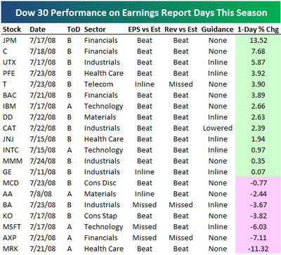 Dow30perf