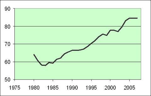 oil_supply_jul_08.gif