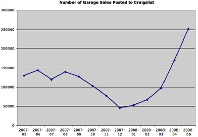 Garagesale