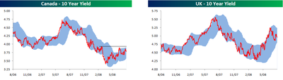 Interestrates072808a