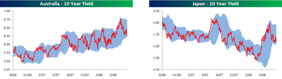 Interestrates072808b