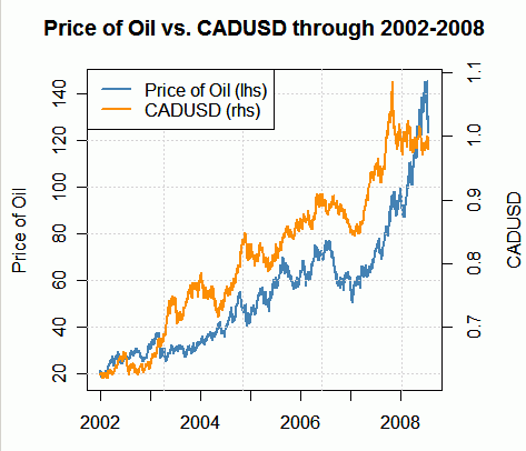 usdcad072808