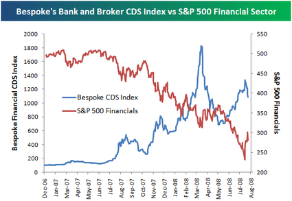 Bespokecdsindex