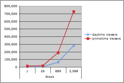 fbn ratings chart 2.jpg