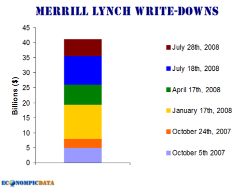 Merrwritedown