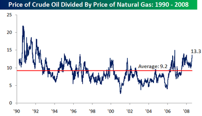 Oil_vs_gas Oil_vs_gas