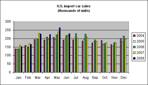 imp_cars_jul_08.gif