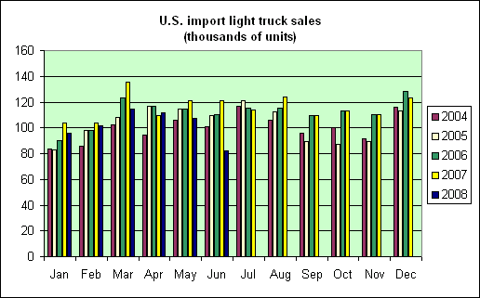 imp_trucks_jul_08.gif