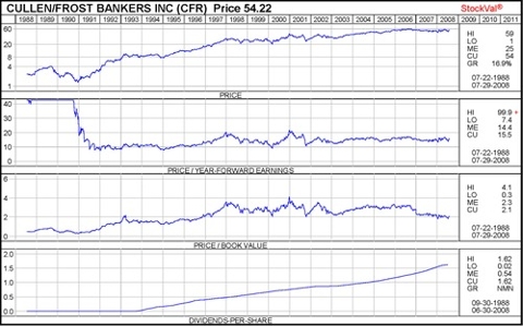 Cfr_20_years