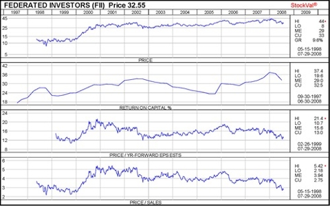 Fii_since_ipo