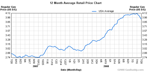 gas_price_jul_08.gif