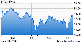 Earnings Preview: Kellogg Co.