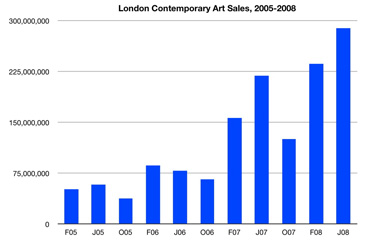 london-totals.jpg