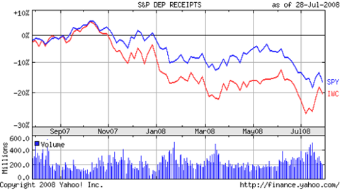 Microcap_versus_megacap_etf