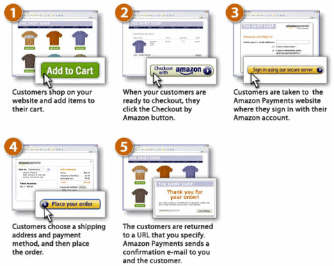 Amazon Checkout