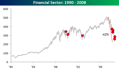 Financial_sector_19902008
