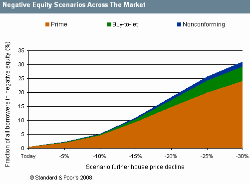 negative-equity.gif negative-equity.gif
