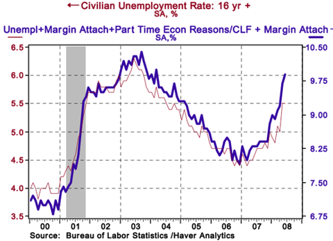 Employment_marginal