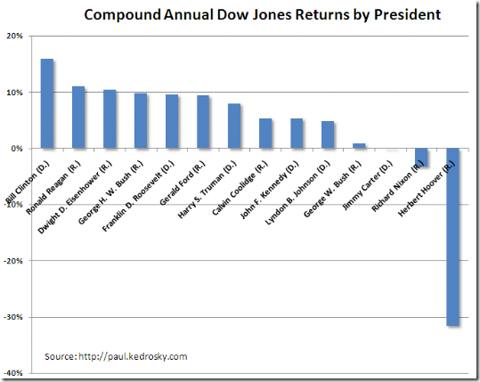 dow-returns