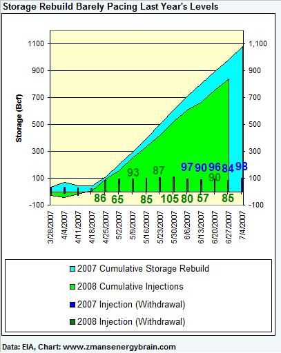 gas-graph-2-070308aaa.jpg