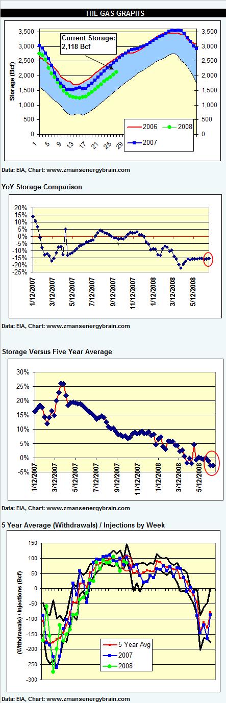 gas-graphs-070308.jpg