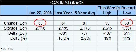 gas-table-062708.jpg