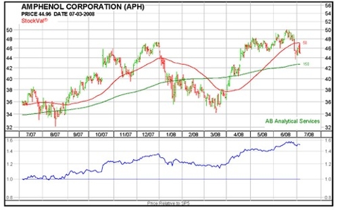 Aphdaily