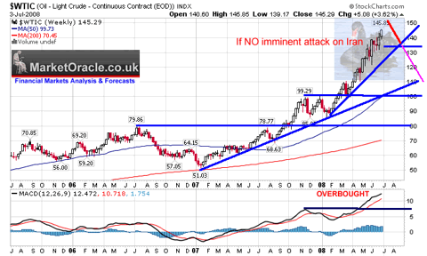 Crude Oil Black Swan Spike