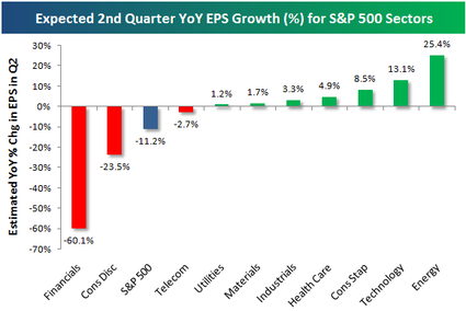 Epsgrowth
