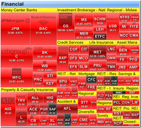 financials