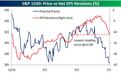 Net_earnings_revisions_070708_2 Net_earnings_revisions_070708_2
