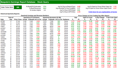 Aaearnings_2