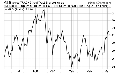 The Bull Market Continues - In Gold