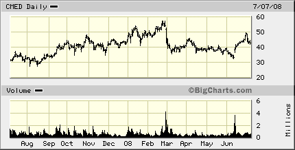 cmed-chart-3.gif