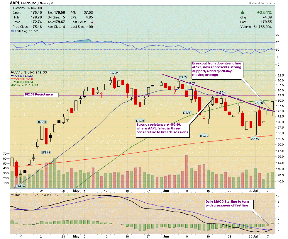 aapl_breakout